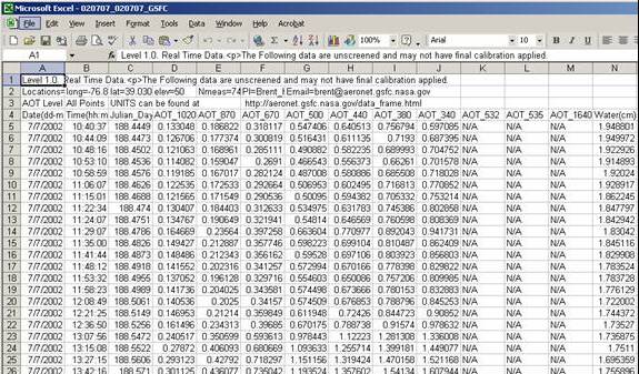 The image the AERONET data correctly parsed into the spreadsheet columns.